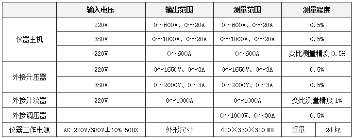 伏安特性测试仪怎么使用？