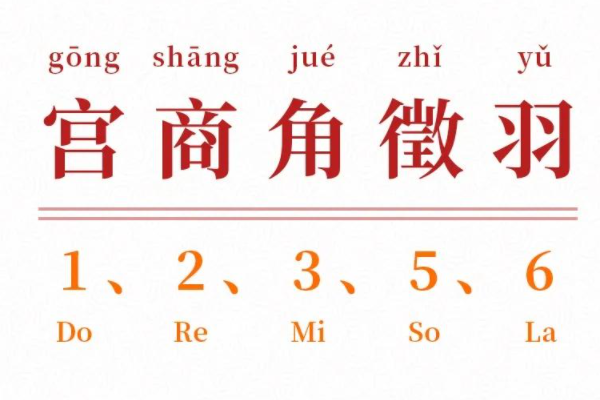 宫商角羽徽这几个字怎么念？