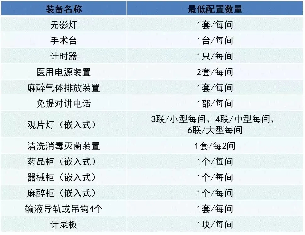 洁净手术室一般都分为几级啊？