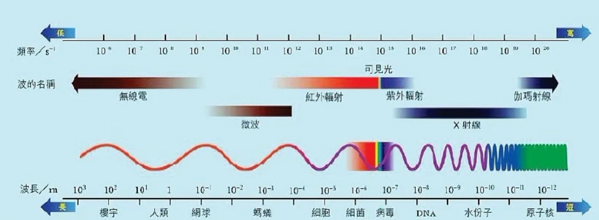 电磁波的应用是什么？