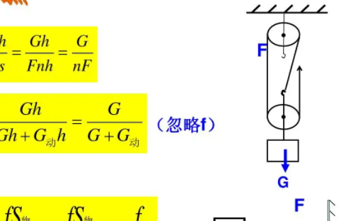 滑轮组公式是什么呢？