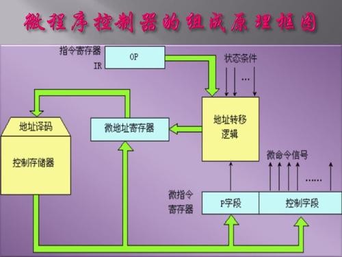 SM有32种类别，都有哪些