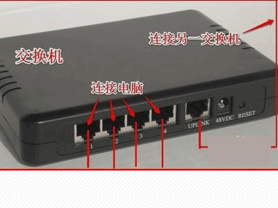 TP-LINK 交换机 怎么接？