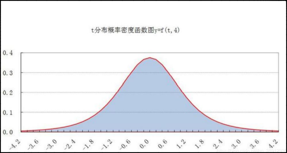 指数分布的期望是什么?