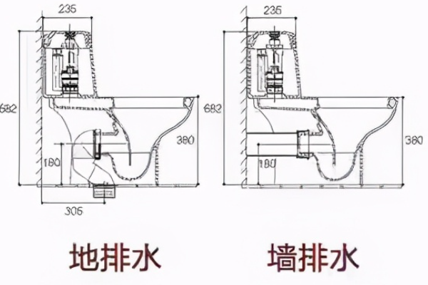 马桶怎么选购