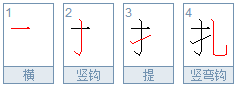 “扎辫子”的“扎”拼音是za还是zha？