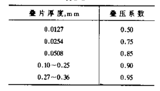 什么是电机的叠压系数