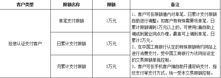 工商银行网上银行转账限额是多少