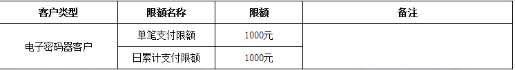 工商银行网上银行转账限额是多少