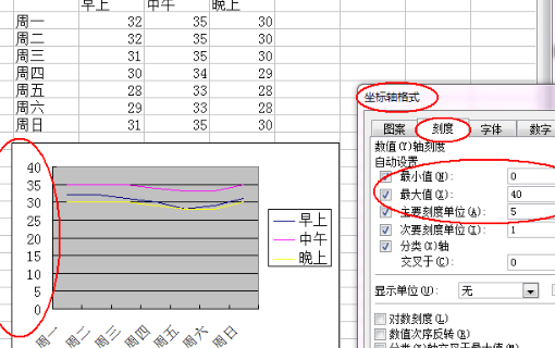 用Excel，怎么做温度-时间变化曲线图？