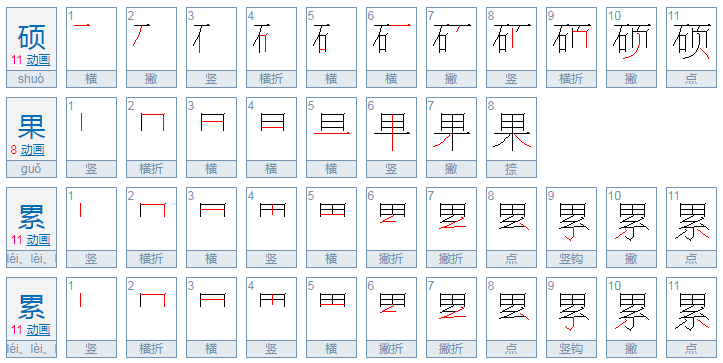 硕果累累是什么意思？