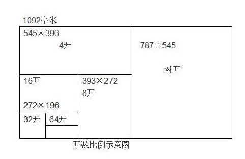 16k纸是多大尺寸？