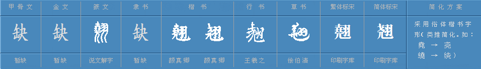 翘 多音字组词