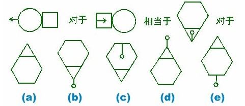 类比是什么意思