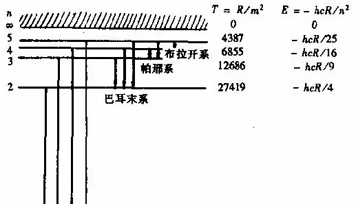 里德伯常量是什么?