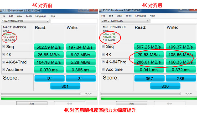 SSD中4K对齐是什么意思？