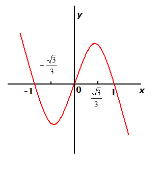 如何理解函数符号f(x)的意义？