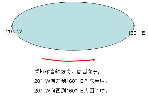 现在的本初子午线在哪里？