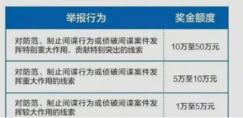 网上说的50万是什么意思？