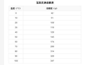 乙醇的物理性质