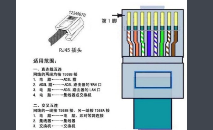 交叉线线序是什么?