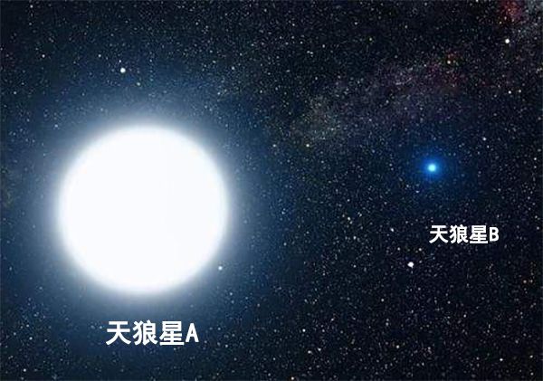 太阳的表面温度有多高？