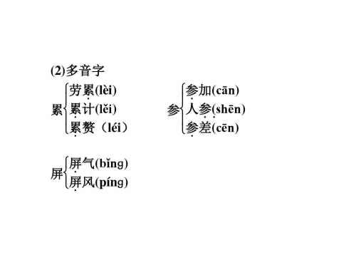 累的多音字有哪些