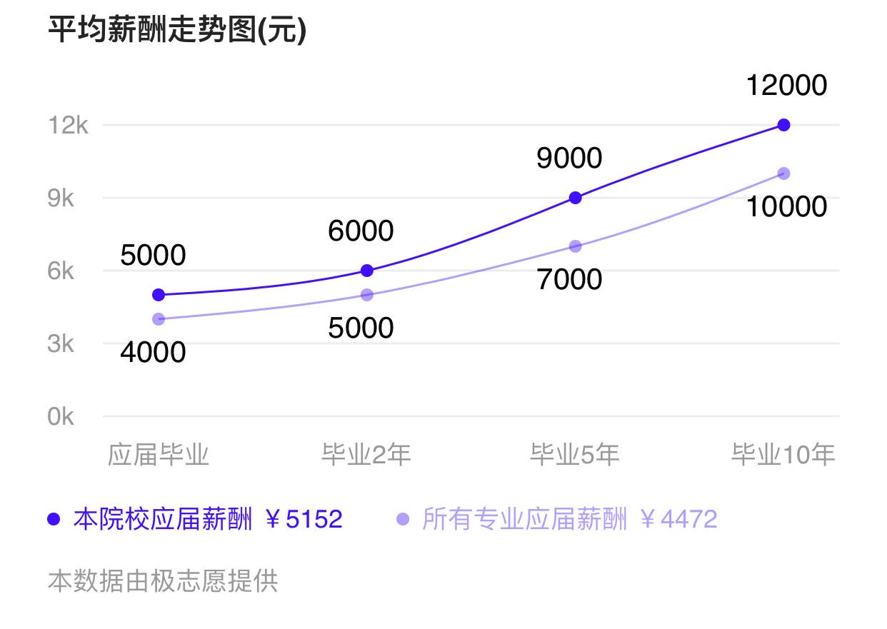 北京理工大学珠海学院好吗