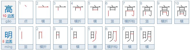 高明高明的拼音