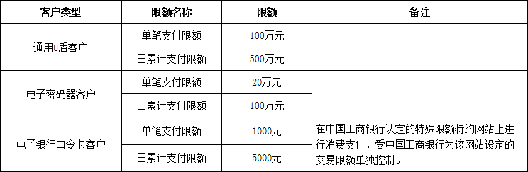 工商银行网上银行转账限额是多少