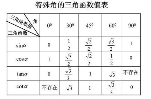 三角形的边长怎么求？