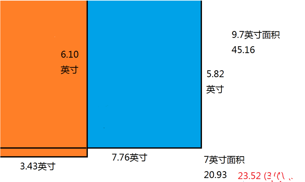 1寸有多大？