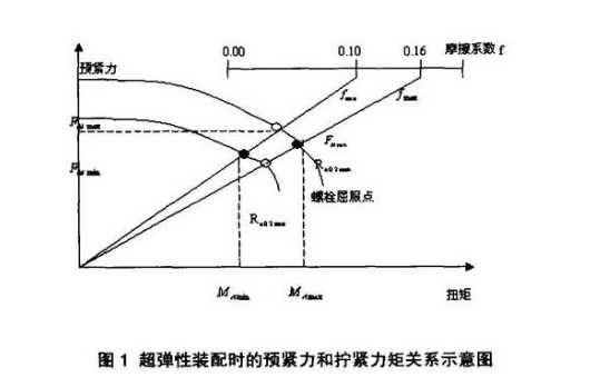 螺栓扭矩系数如何计算