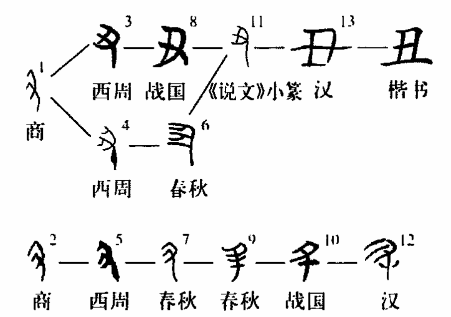 五字加一笔能写出多少字？