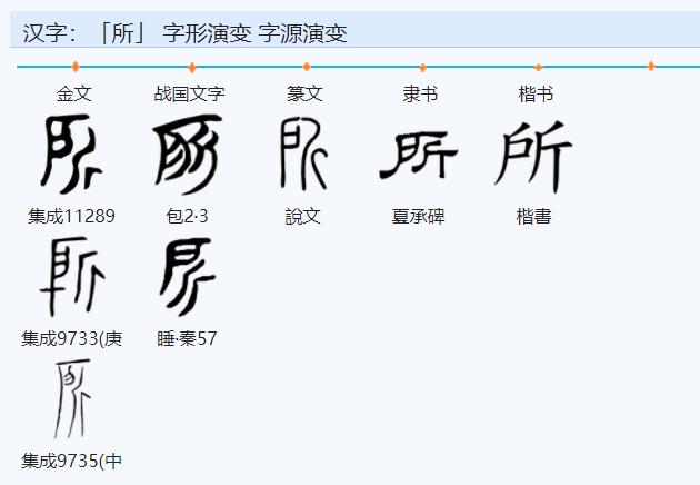 所以的所。字用部首查字法应查什么部？