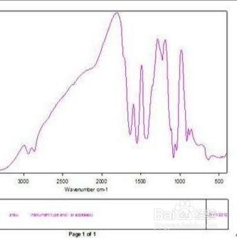 红外光谱图怎么分析