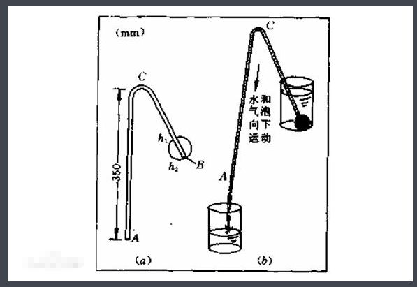 虹吸原理是什么？