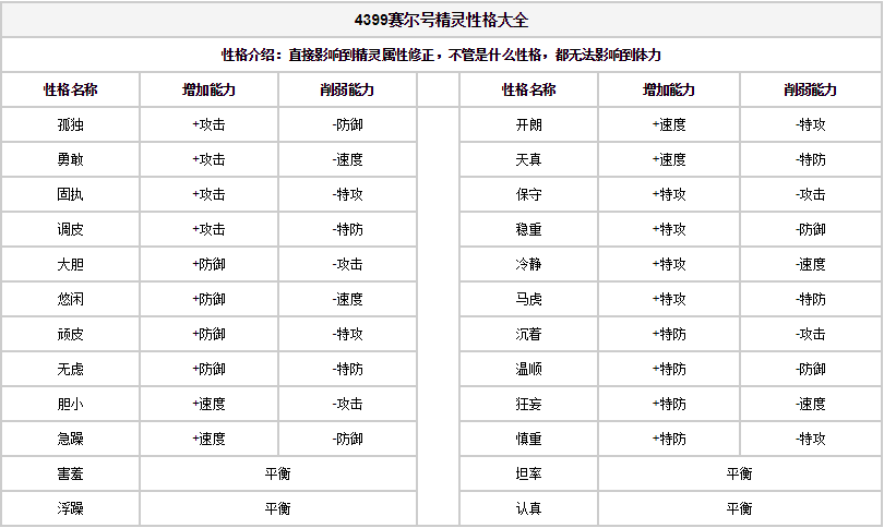 4399赛尔号性格表