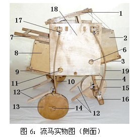 木牛流马的工作原理。