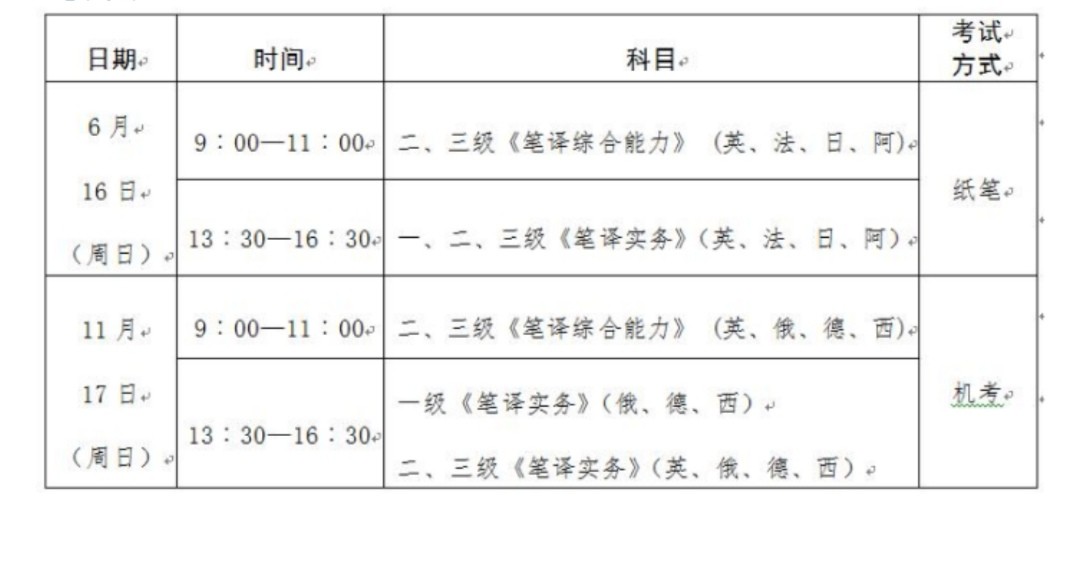 人事部的三级笔译难吗？什么时候考？在哪里报名？