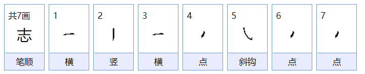 志的偏旁部首是什么