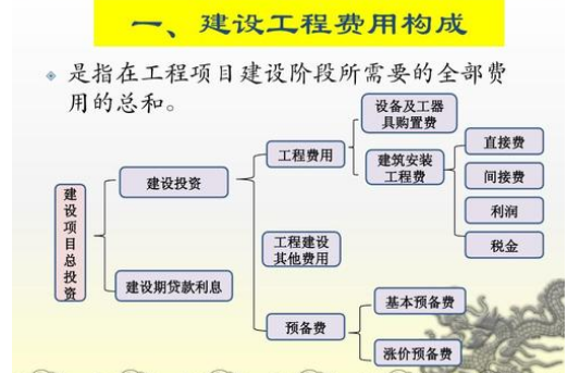 涨价预备费到底按哪个公式计算?