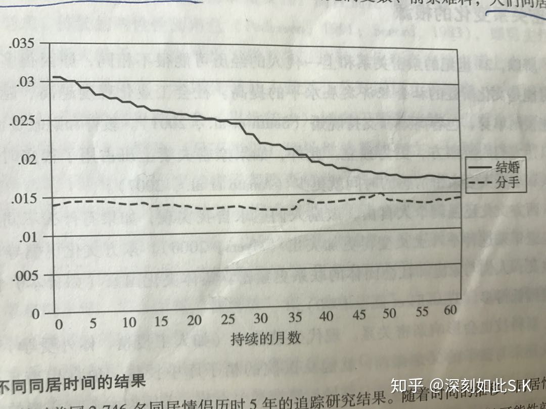 谈恋爱那些事。