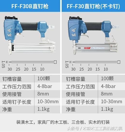 木工用钉枪有几种？气动卷钉枪用的到吗？