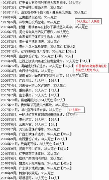 又谈35人死亡上限？不要再扯了！