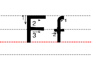 26个英文字母怎么写？