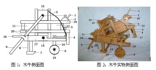 木牛流马的工作原理。