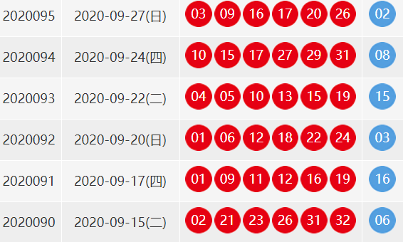 双色球202095期开奖号码？