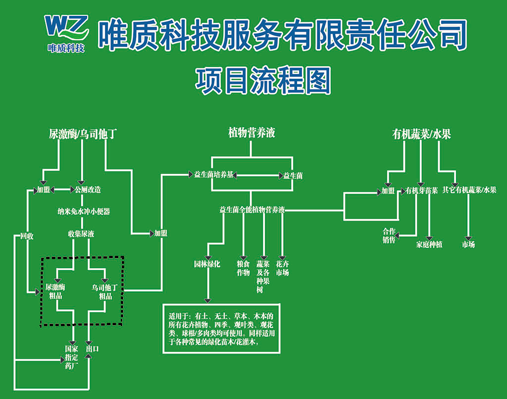 免水冲小便器的原理是什么?真的是免水冲的吗?