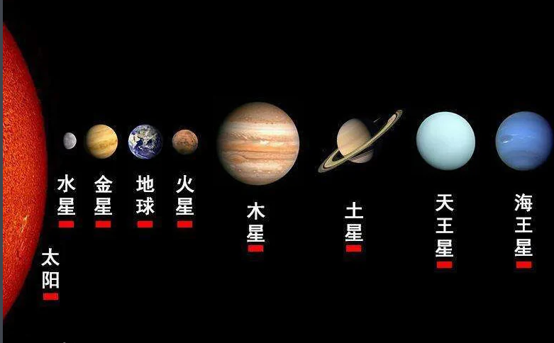 九大行星排列顺序是什么？